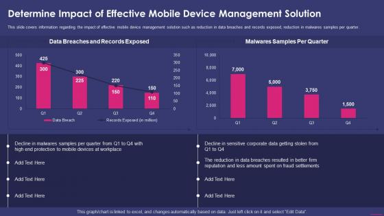 Determine Impact Of Effective Mobile Nterprise Mobile Security For On Device