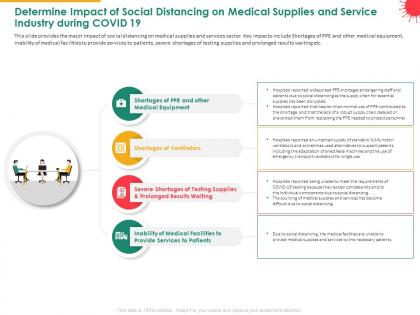 Determine impact of social distancing on medical supplies and service industry during covid 19 ppt maker