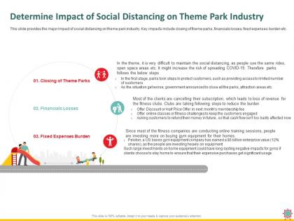Determine impact of social distancing on theme park industry stay ppt powerpoint presentation tips
