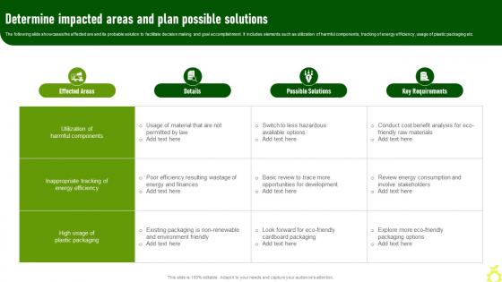 Determine Impacted Areas And Plan Green Advertising Campaign Launch Process MKT SS V