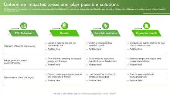 Determine Impacted Areas And Plan Possible Solutions Sustainable Supply Chain MKT SS V