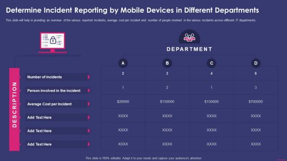 Determine Incident Reporting By Mobile Devices In Enterprise Mobile Security For On Device