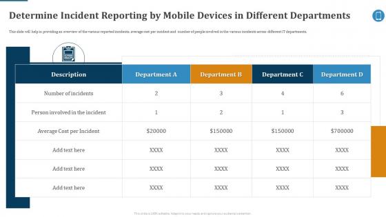 Determine Incident Reporting Effective Mobile Device Management Ppt Guidelines