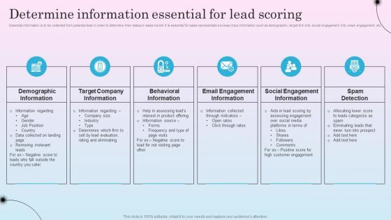 Determine Information Essential For Lead Scoring Optimizing Sales Channel For Enhanced Revenues