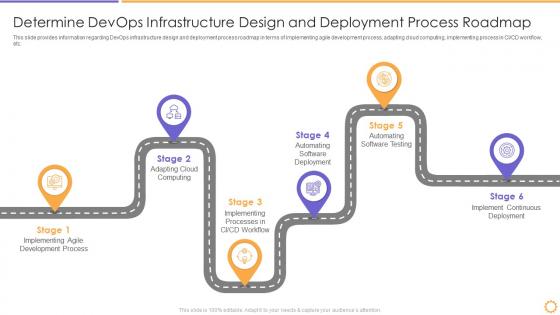 Determine infrastructure design and deployment devops architecture adoption it