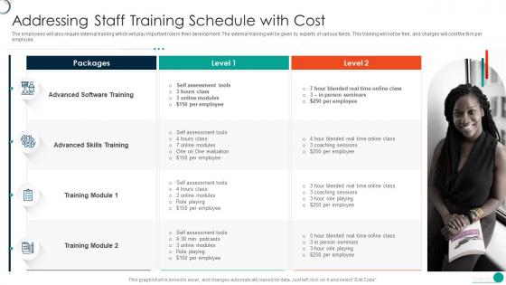 Determine Initial Phase For Successful Software Development Staff Training Schedule With Cost