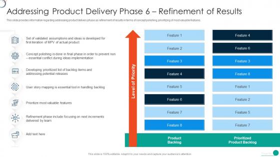 Determine Initial Phase For Successful Software Product Delivery Phase 6 Refinement