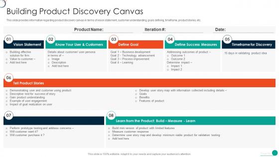 Determine Initial Phase Successful Software Development Building Product Discovery Canvas