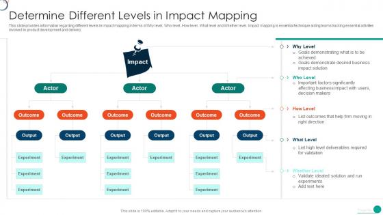 Determine Initial Phase Successful Software Development Different Levels In Impact Mapping
