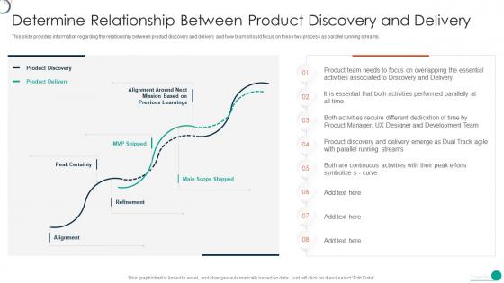 Determine Initial Phase Successful Software Development Relationship Between Product
