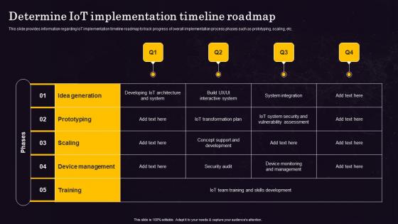 Determine IOT Implementation Timeline Roadmap Internet Of Things IOT Implementation At Workplace