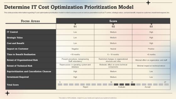 Determine It Cost Optimization Prioritization Model Prioritize IT Strategic Cost