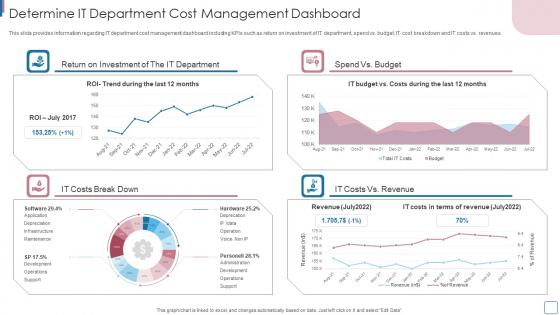 Determine IT Department Cost Management Dashboard Improvise Technology Spending