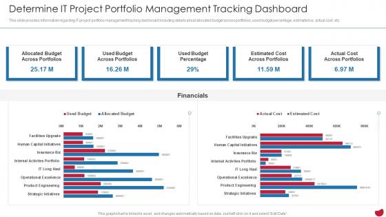 Determine It Project Portfolio Management Tracking Dashboard CIOs Strategies To Boost IT
