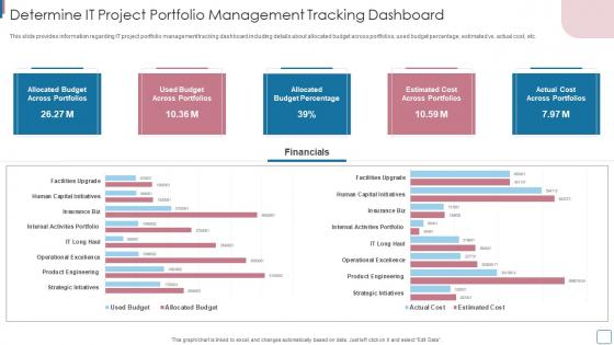Determine IT Project Portfolio Management Tracking Dashboard Improvise Technology Spending