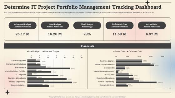 Determine It Project Portfolio Management Tracking Dashboard Prioritize IT Strategic Cost