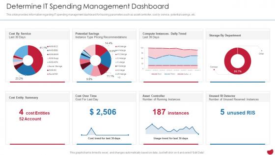 Determine It Spending Management Dashboard CIOs Strategies To Boost IT