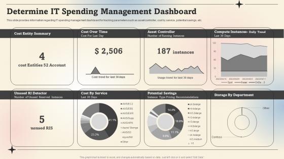 Determine It Spending Management Dashboard Prioritize IT Strategic Cost