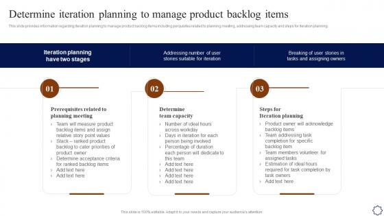 Determine Iteration Planning To Manage Product Backlog Items Playbook For Agile Development