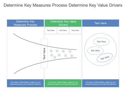 Determine key measures process determine key value drivers
