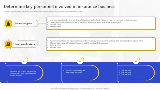 Determine Key Personnel Involved Insurance Agency Business Plan Overview