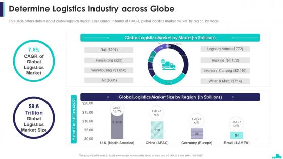 Determine logistics industry across globe logistics company pitch deck ppt skills