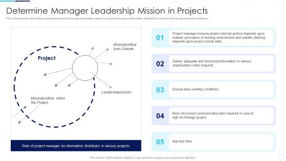 Determine Manager Leadership Mission In Projects Coordination Activities Successful Project