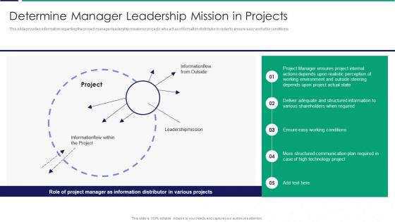 Determine Manager Leadership Mission In Projects Ppt Slides Design Inspiration