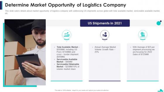 Determine market opportunity of logistics company pitch deck ppt powerpoint grid