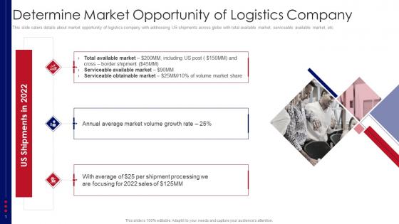 Determine Market Opportunity Of Logistics Company Supply Chain Logistics Investor