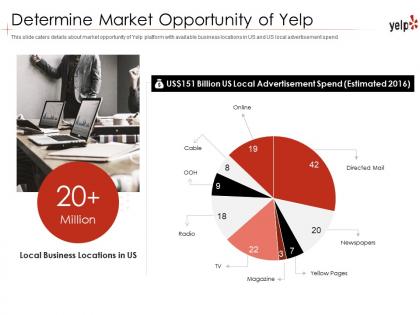 Determine market opportunity of yelp investor funding elevator pitch deck