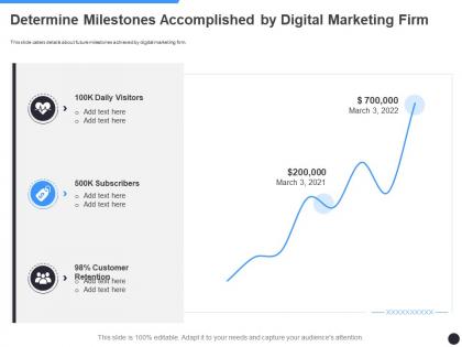 Determine milestones accomplished by digital marketing firm milestones slide ppt tips