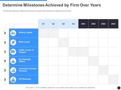 Determine milestones achieved by firm over years milestones slide ppt sample