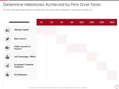 Determine milestones achieved by firm over years objectives ppt formats