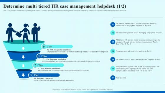 Determine Multi Tiered HR Case Management Helpdesk HR Service Delivery Management