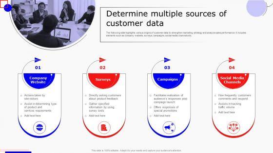 Determine Multiple Sources Of Customer Data Boosting Marketing Results MKT SS V