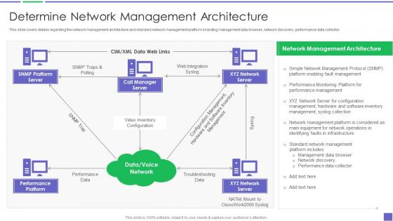 Determine Network Management Architecture Building Business Analytics Architecture