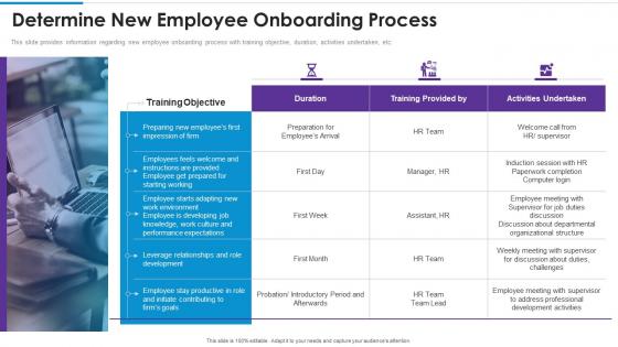 Determine new employee onboarding process training playbook template