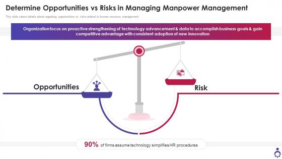 Determine Opportunities Vs Risks In Managing Manpower Management Ppt Microsoft
