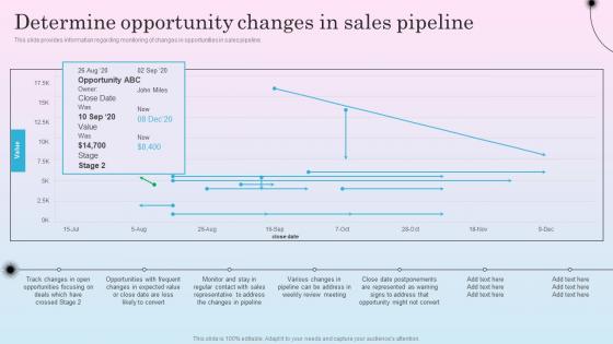 Determine Opportunity Changes In Sales Pipeline Optimizing Sales Channel For Enhanced Revenues