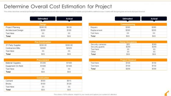 Determine Overall Cost Estimation For Project Risk Management In Commercial Building