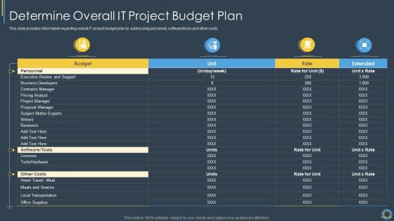 Determine Overall IT Project Budget Plan Critical Components Of Project Management IT