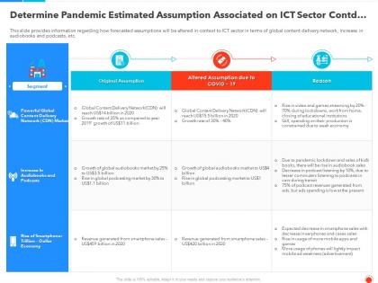 Determine pandemic estimated assumption covid business survive adapt and post recovery strategy