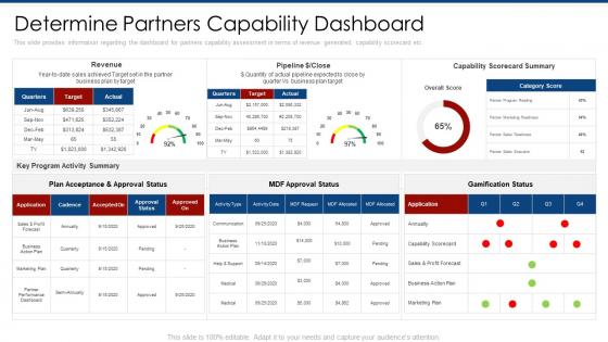Determine partners capability dashboard partner marketing plan ppt summary