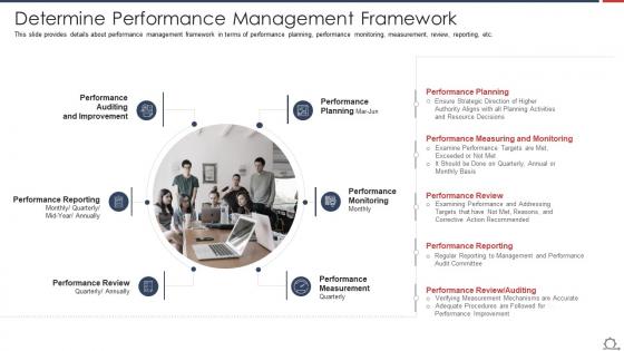Employee Performance Management Process - Slide Team