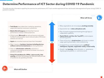 Determine performance of ict sector during covid 19 pandemic ppt diagrams