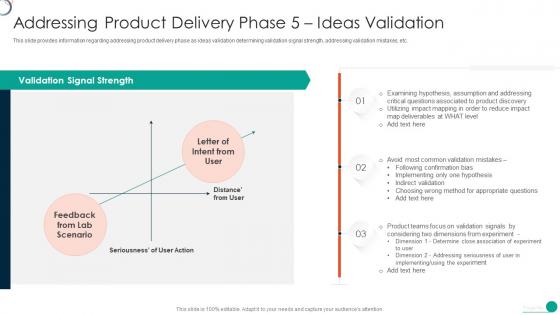 Determine Phase Successful Software Development Addressing Product Delivery Phase 5 Ideas Validation