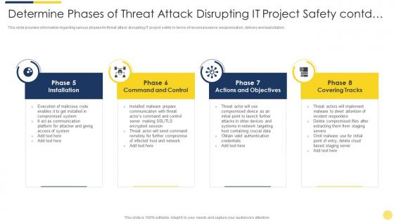 Determine phases of threat attack disrupting it project safety contd key initiatives for project safety it