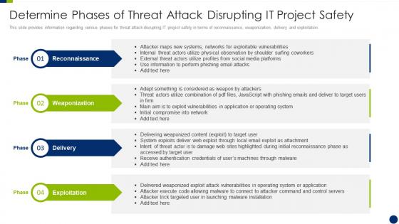 Determine phases of threat attack disrupting it project safety enhancing overall project security it