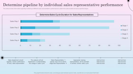 Determine Pipeline By Individual Sales Optimizing Sales Channel For Enhanced Revenues